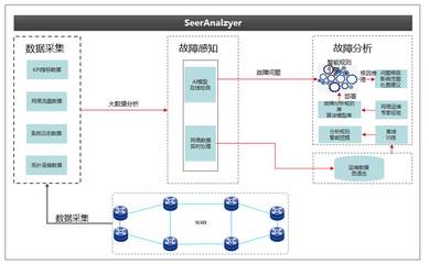 H3C TaaS 服務 數據處理服務詳解