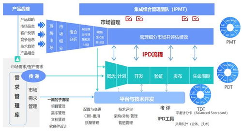 落地IPD研發(fā)流程體系 開(kāi)啟研發(fā)管理新篇章